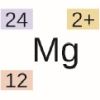 Atoms Icon (Isotope Notation)